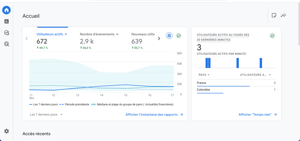 Monitoring de site web Google Analytics
