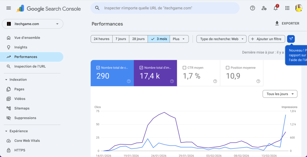 Monitoring de site web Google Search Consple